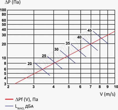 Решетка пластиковая НГН Решетка пластиковая НГН