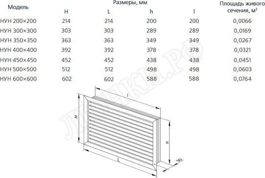 Решетка пластиковая НУН Решетка пластиковая НУН
